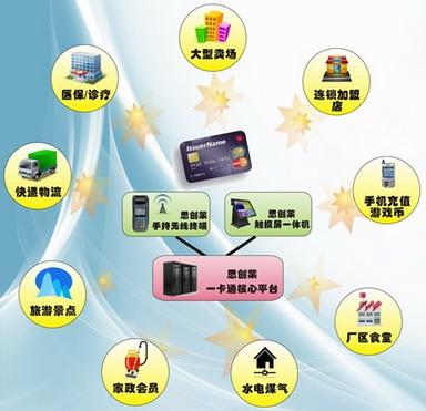 供应购物卡系统开发,购物卡系统定制服务,专业购物卡支付系统集成商